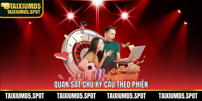 Quan sát chu kỳ theo phiên